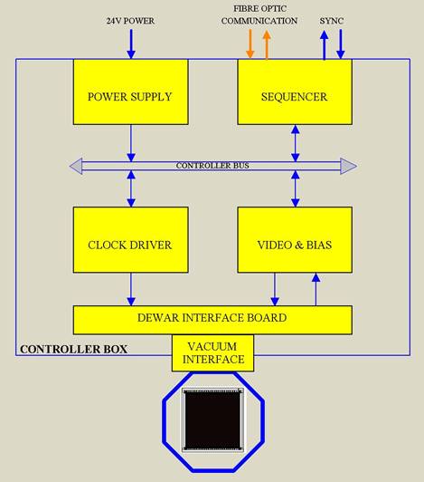 ctrl_overview